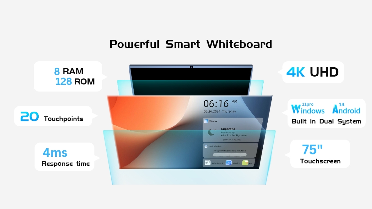 Interactive Touch Panel Setup