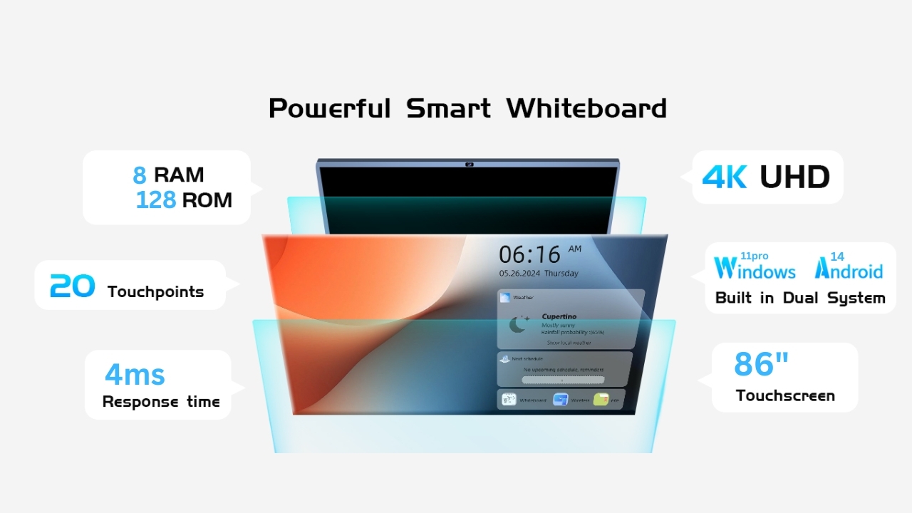 Interactive Touch Panel Setup